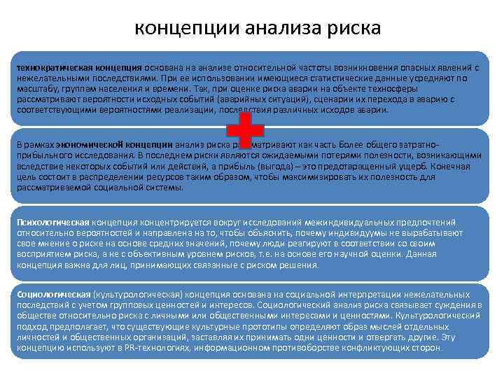 концепции анализа риска технократическая концепция основана на анализе относительной частоты возникновения опасных явлений с