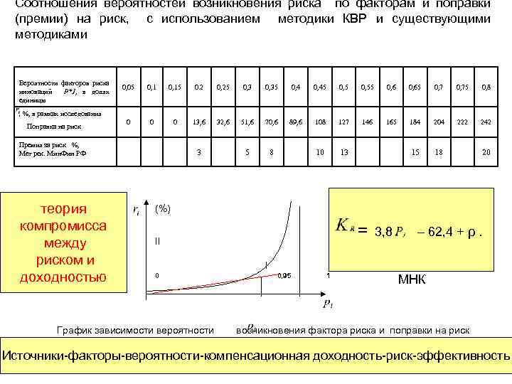 Вероятность возникновения