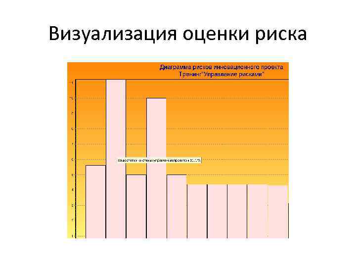 Визуализация оценки риска 