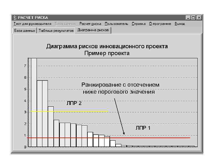 Ранжирование с отсечением ниже порогового значения ЛПР 2 ЛПР 1 