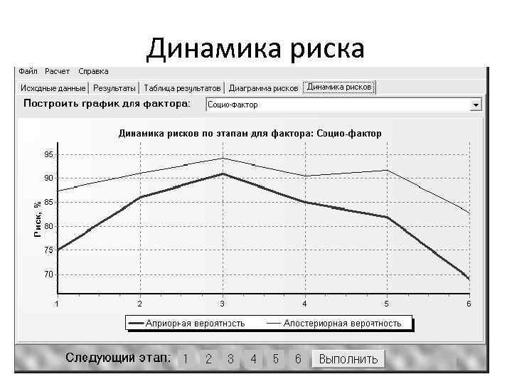 Динамика риска 