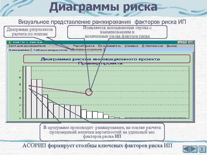 Диаграммы риска Визуальное представление ранжирования факторов риска ИП Диаграмма результатов расчета по этапам Появляется