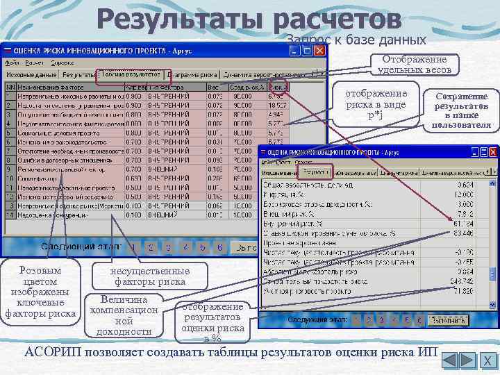 Результаты расчетов Запрос к базе данных Отображение удельных весов отображение риска в виде p*j