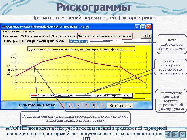 Рискограммы Просмотр изменений вероятностей факторов риска поле выбранного фактора риска значение априорных вероятностей фактора