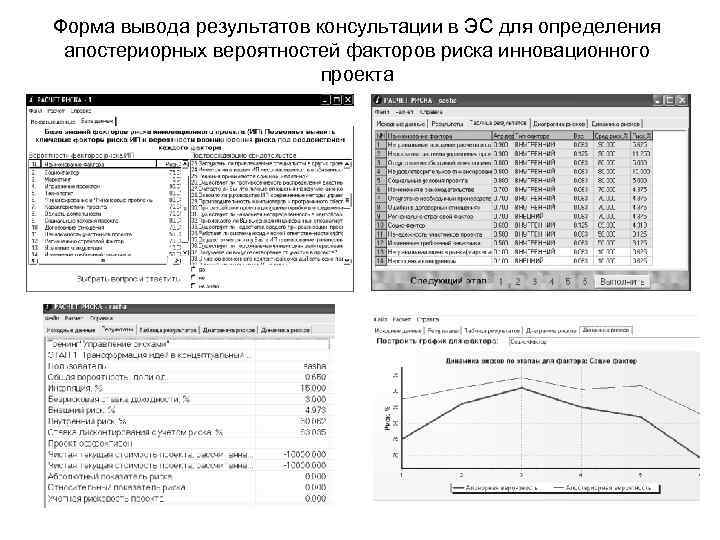 Форма вывода результатов консультации в ЭС для определения апостериорных вероятностей факторов риска инновационного проекта