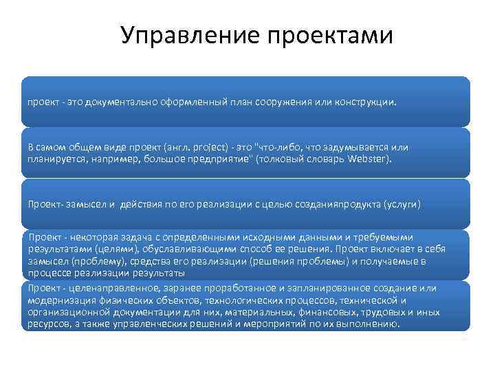 Управление проектами проект - это документально оформленный план сооружения или конструкции. В самом общем