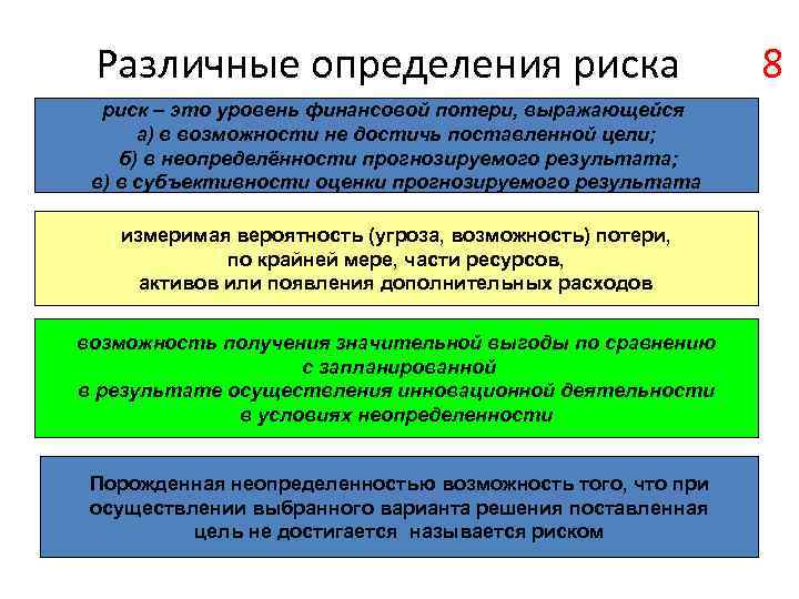 Различные определения риска 8 риск – это уровень финансовой потери, выражающейся а) в возможности