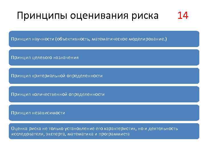 Принципы оценивания риска 14 Принцип научности (объективность, математическое моделирование. ) Принцип целевого назначения Принцип