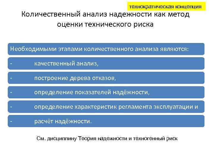 технократическая концепция Количественный анализ надежности как метод оценки технического риска Необходимыми этапами количественного анализа
