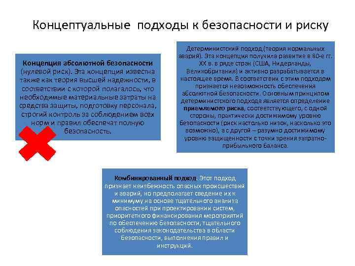 Концептуальные подходы к безопасности и риску Концепция абсолютной безопасности (нулевой риск). Эта концепция известна