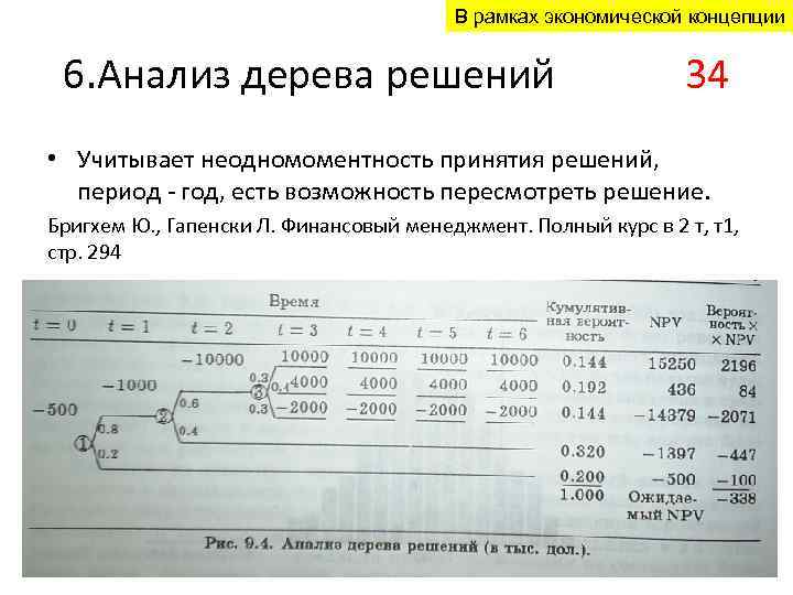 В рамках экономической концепции 6. Анализ дерева решений 34 • Учитывает неодномоментность принятия решений,