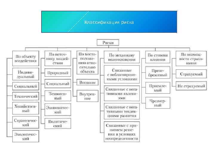 Классификация риска 