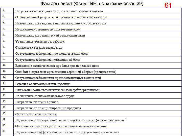 Факторы риска (Фонд ТВН, политехническая 29) 1. Неправильные исходные теоретические расчеты и оценки 2.