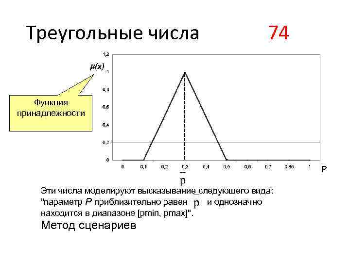 Функция принадлежности. Типы функций принадлежности. Треугольная функция принадлежности. Трапециевидная функция принадлежности. Треугольная функция принадлежности нечеткого множества.