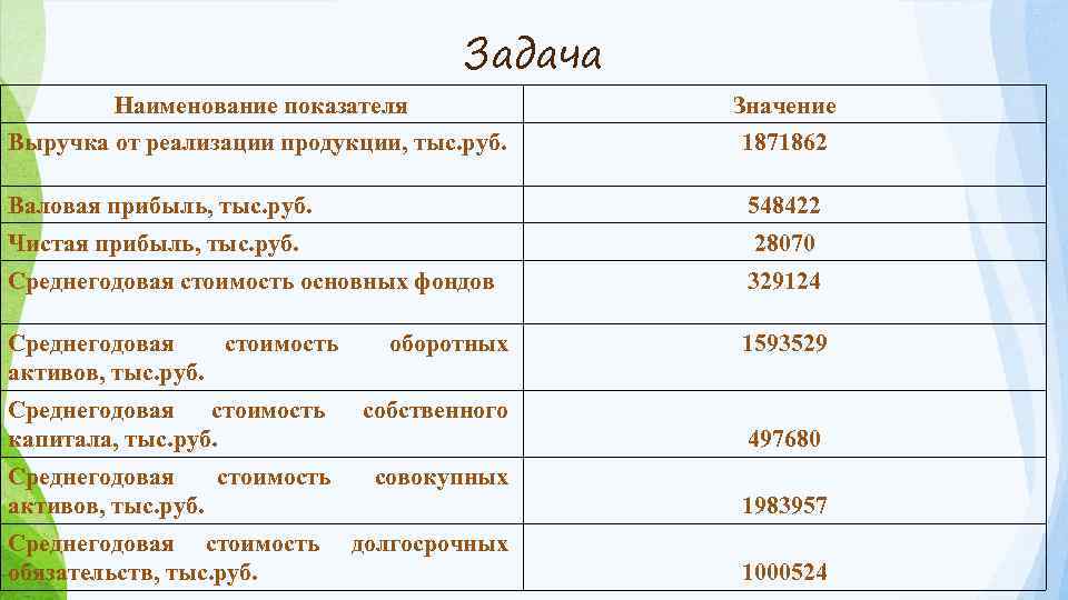 Название задачи. Наименование показателя значение показателя. Выручка от реализации, тыс. Руб.. Наименование в задаче это. Значение выручки.