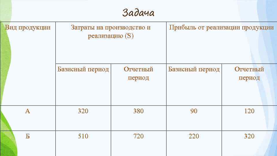 Задача Вид продукции Затраты на производство и реализацию (S) Прибыль от реализации продукции Базисный