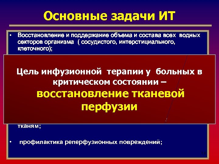 Основные задачи ИТ • Восстановление и поддержание объема и состава всех водных секторов организма