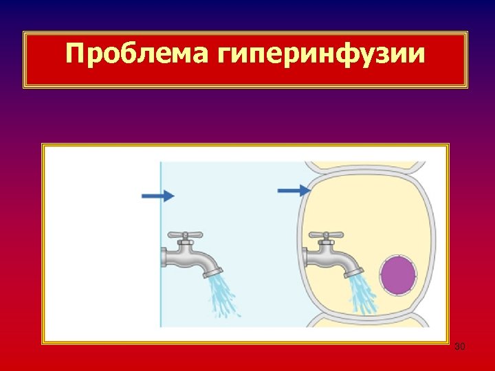 Проблема гиперинфузии 30 