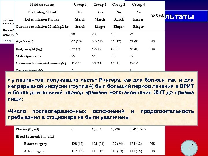 результаты • у пациентов, получавших лактат Рингера, как для болюса, так и для непрерывной