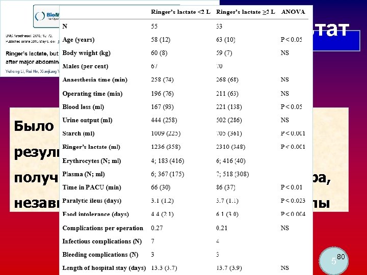 результат ы Было проведено сравнение между результатами всех пациентов, которые получили <2 л или