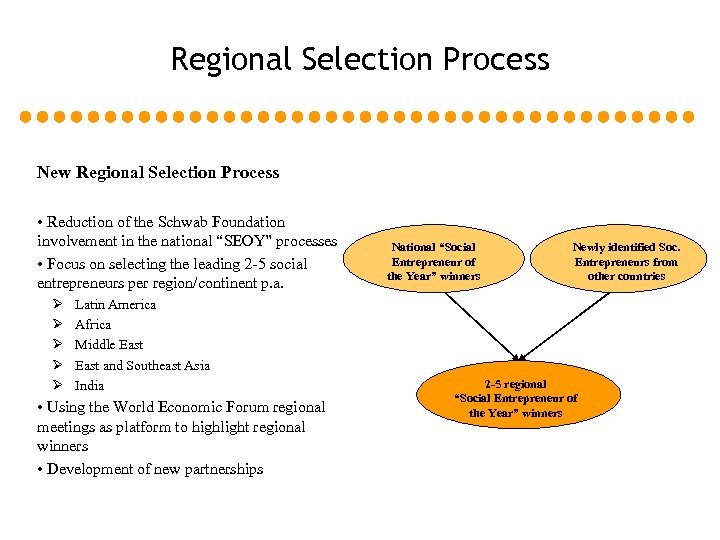 Regional Selection Process New Regional Selection Process • Reduction of the Schwab Foundation involvement