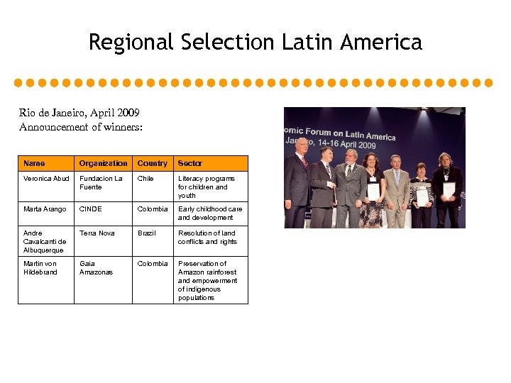 Regional Selection Latin America Rio de Janeiro, April 2009 Announcement of winners: Name Organization