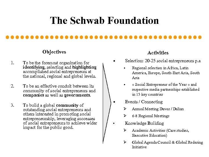 The Schwab Foundation Objectives 1. 2. 3. To be the foremost organization for identifying,