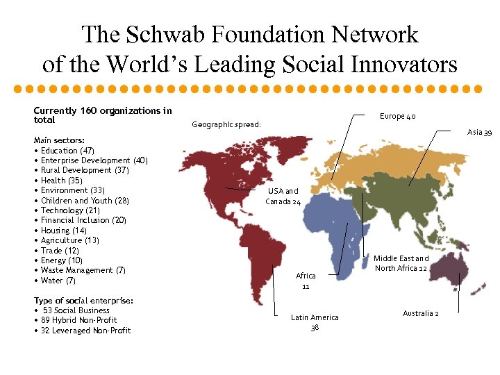 The Schwab Foundation Network of the World’s Leading Social Innovators Currently 160 organizations in