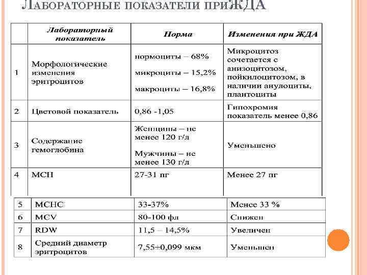 ЛАБОРАТОРНЫЕ ПОКАЗАТЕЛИ ПРИЖДА 