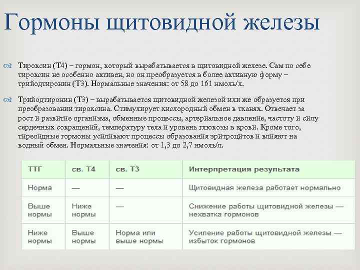 Гормоны щитовидной железы Тироксин (Т 4) – гормон, который вырабатывается в щитовидной железе. Сам