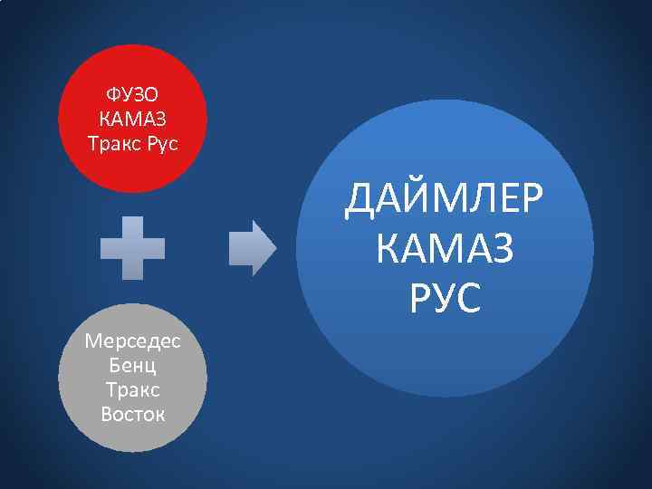 ФУЗО КАМАЗ Тракс Рус ДАЙМЛЕР КАМАЗ РУС Мерседес Бенц Тракс Восток 