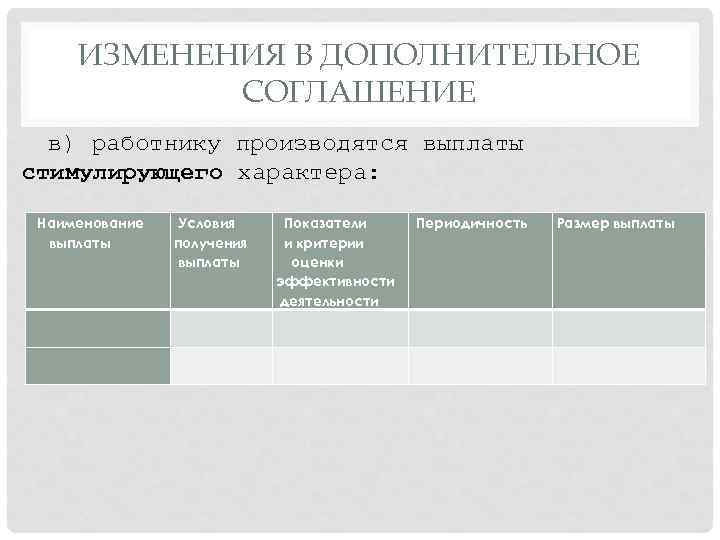 ИЗМЕНЕНИЯ В ДОПОЛНИТЕЛЬНОЕ СОГЛАШЕНИЕ в) работнику производятся выплаты стимулирующего характера: Наименование выплаты Условия получения