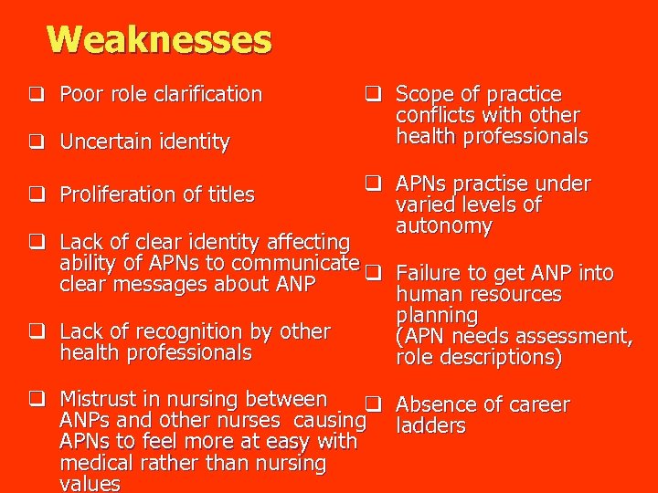 Weaknesses q Poor role clarification q Uncertain identity q Proliferation of titles q Scope