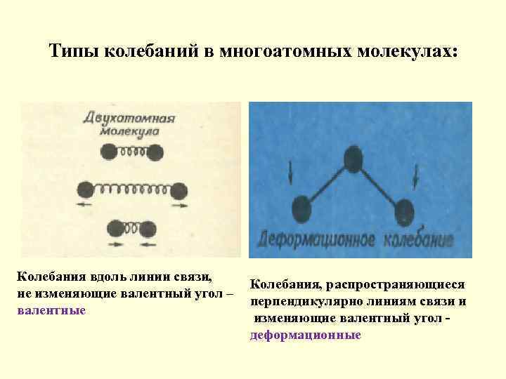 Колебание атомов в молекуле. Типы колебаний молекул. Основные типы молекулярных колебаний. Типы колебаний атомов в многоатомных молекулах. Колебания многоатомных молекул.