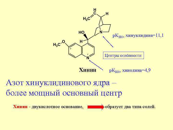 р. КВН+ хинуклидина=11, 1 Центры оснóвности Хинин р. КВН+ хинолина=4, 9 Азот хинуклидинового ядра