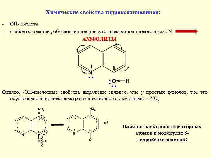 Химические свойства гидроксихинолинов: OH кислота слабое основание , обусловленное присутствием хинолинового атома N АМФОЛИТЫ