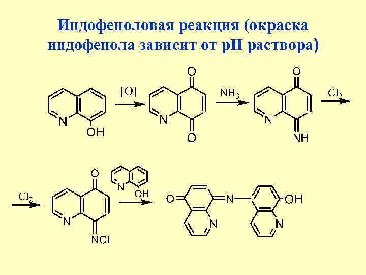 Индофеноловая реакция (окраска индофенола зависит от р. Н раствора) 