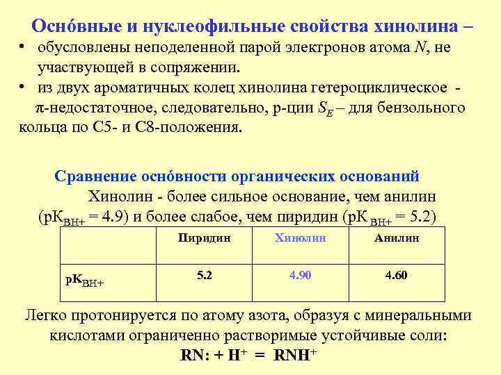 Оснóвные и нуклеофильные свойства хинолина – • обусловлены неподеленной парой электронов атома N, не