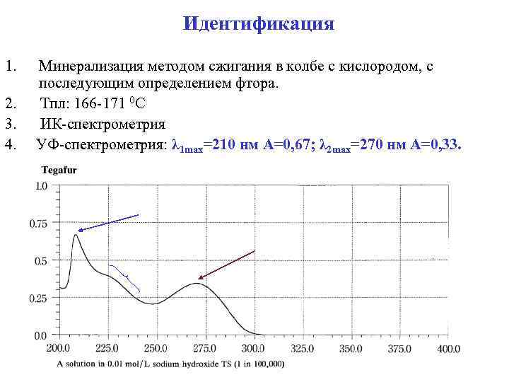 Идентификация 1. Минерализация методом сжигания в колбе с кислородом, с последующим определением фтора. 2.