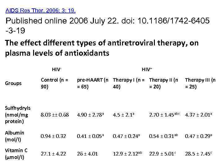 AIDS Res Ther. 2006; 3: 19. Published online 2006 July 22. doi: 10. 1186/1742