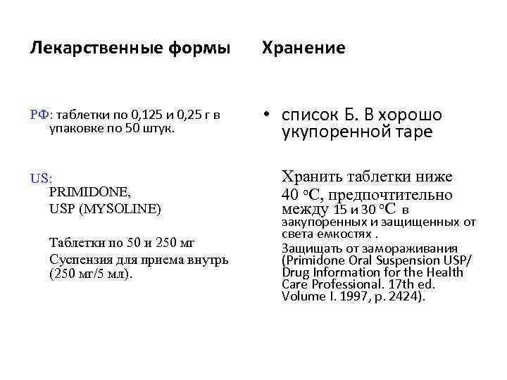 Лекарственные формы Хранение РФ: таблетки по 0, 125 и 0, 25 г в упаковке