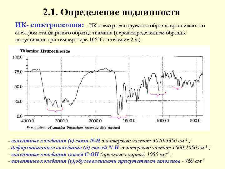 Определение подлинности. ИК спектр папаверина гидрохлорида. ИК-спектры парацетамола. ИК спектр дротаверина гидрохлорида. Тетракаин ИК спектр.