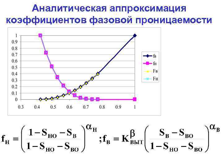 Аналитическая аппроксимация коэффициентов фазовой проницаемости 