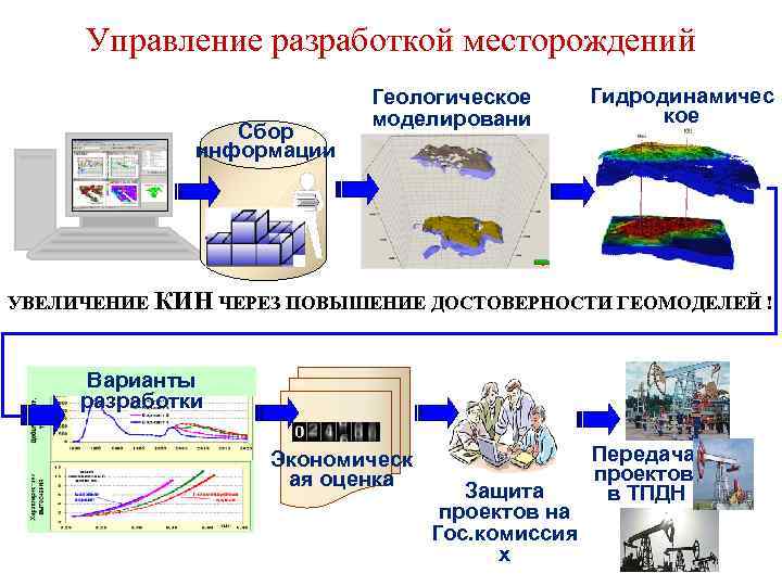 Технологический проект разработки месторождения