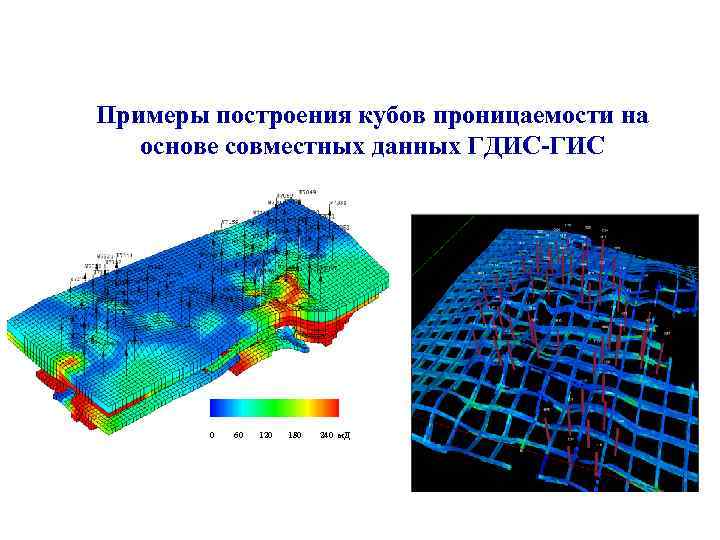 Примеры построения кубов проницаемости на основе совместных данных ГДИС-ГИС 0 60 120 180 240