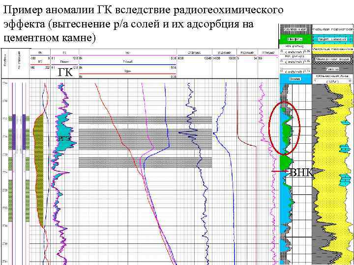 Пример аномалии ГК вследствие радиогеохимического эффекта (вытеснение р/а солей и их адсорбция на цементном