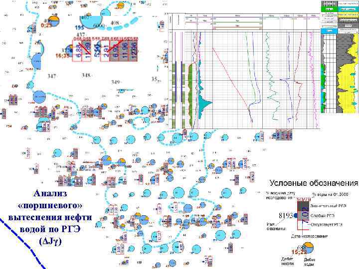 Анализ «поршневого» вытеснения нефти водой по РГЭ (ΔJγ) 