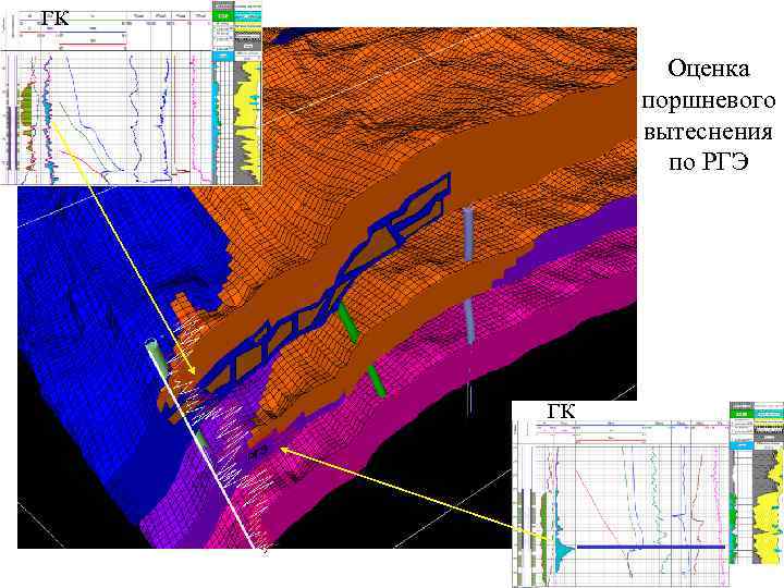 ГК Оценка поршневого вытеснения по РГЭ ГК 