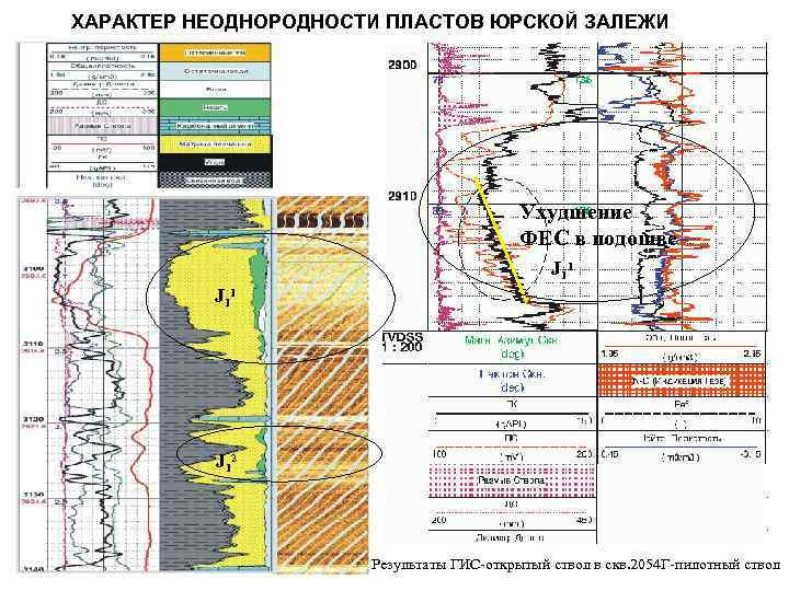 Карта разработки залежи пласта