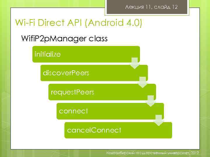 Лекция 11, слайд 12 Wi-Fi Direct API (Android 4. 0) Wifi. P 2 p.
